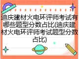 迪庆建材火电环评师考试有哪些题型分数占比(迪庆建材火电环评师考试题型分数占比)
