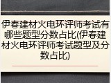 伊春建材火电环评师考试有哪些题型分数占比(伊春建材火电环评师考试题型及分数占比)
