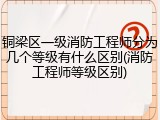 铜梁区一级消防工程师分为几个等级有什么区别(消防工程师等级区别)
